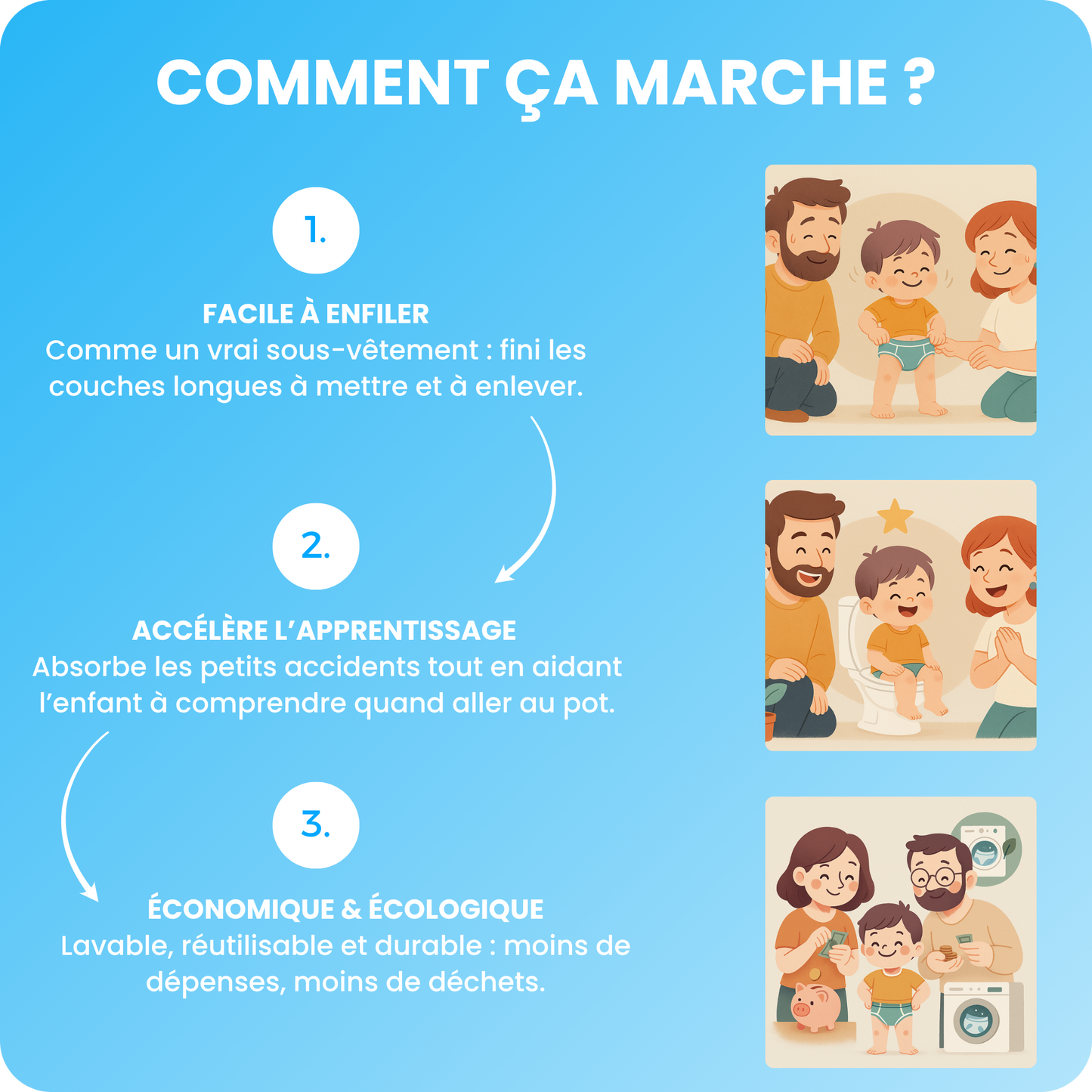 Les Culottes d'apprentissage